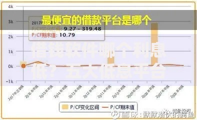 借钱软件哪个利息低？五大低息平台对比评测