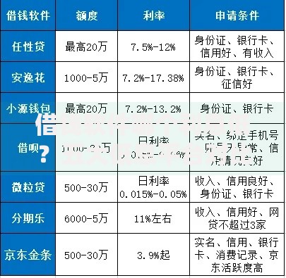 借钱软件哪个利息低？五大低息平台对比评测