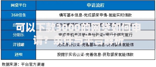 可以下款3000的网贷如何申请？条件与平台解析