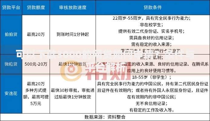 可以下款3000的网贷如何申请？条件与平台解析