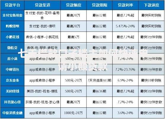 七天借款口子楼主如何快速申请小额贷款