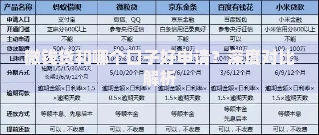 微钱贷和哪个口子好申请？深度对比解析