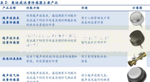 如何挑选适合自己的下款贷款产品？五大维度深度解析