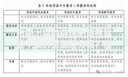 市面上真的存在无审核就能下款的贷款服务吗?深度解析借贷风险与合规路径 市面上真的存在无审核就能下款的贷款服务吗?深度解析借贷风险与合规路径