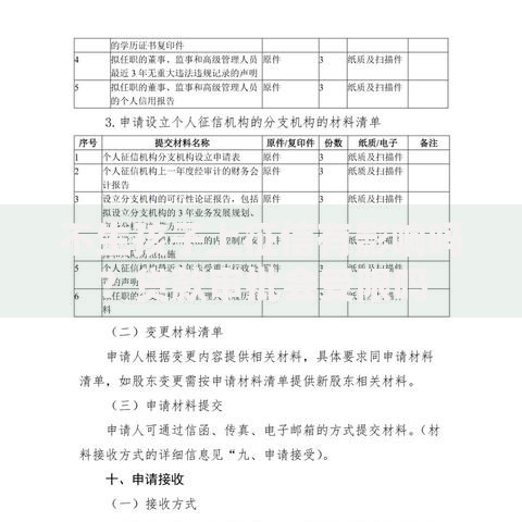 不生孩子上征信有影响吗？贷款审批会受限吗