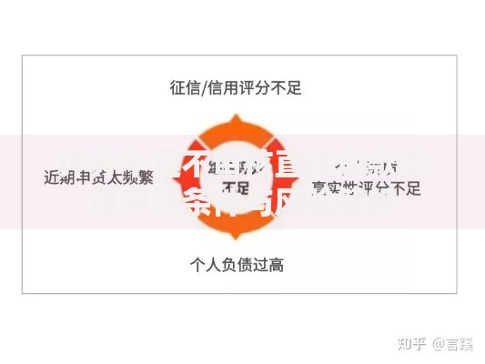 评分不足不审核直接放款渠道申请条件与风险解析