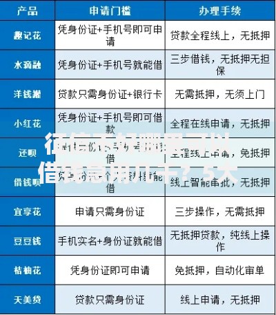 征信不好哪里可以借钱急用几千？5大解决方案详解