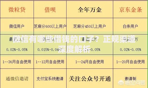 微信有哪些借钱的口子？正规渠道深度解析