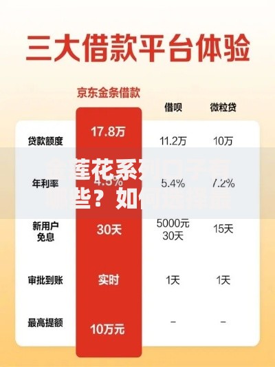 金莲花系列口子有哪些?如何选择最适合的贷款产品 金莲花系列口子有哪些?如何选择最适合的贷款产品