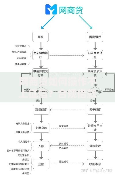 网商贷如何操作不上征信？合规借款全流程解析