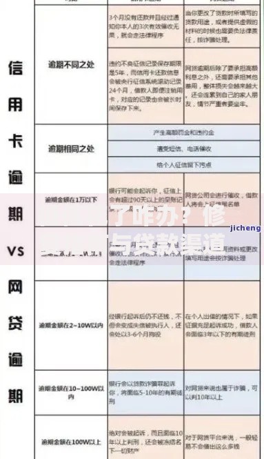 征信花了咋办？修复指南与贷款渠道选择