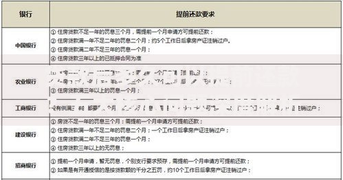 贷款后多久可以提前还款？五大核心问题深度解析