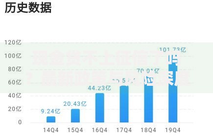 现金贷不上征信了吗？最新政策与风险深度解析