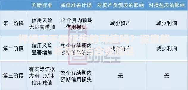 押绿本不看征信的可信吗？深度解析风险与合规路径