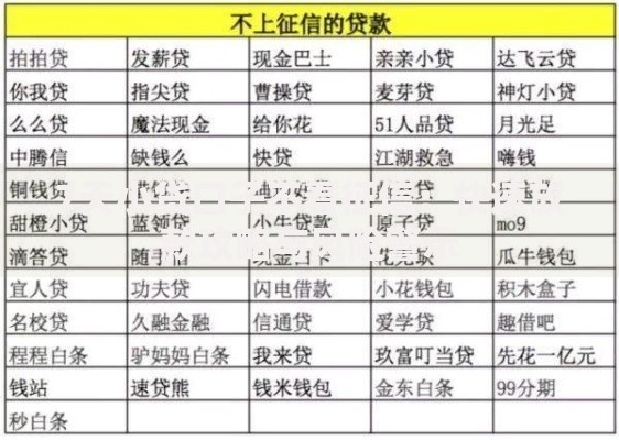 7天小贷口子不看征信：快速放款攻略与风险警示