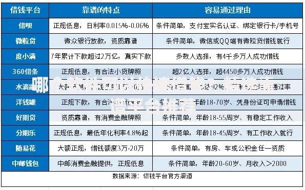 哪个软件可以快速借钱？精选靠谱平台推荐