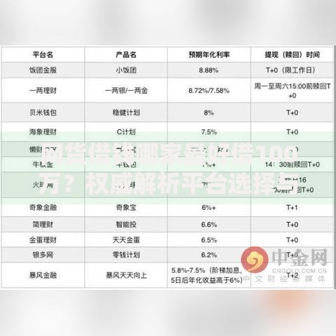 网货借钱哪家最好借100万？权威解析平台选择与流程指南