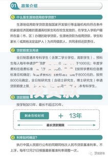 6年审核贷款流程解析：长期信用管理核心指南