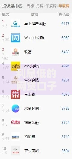 利息低的网贷口子有哪些？低息平台筛选指南