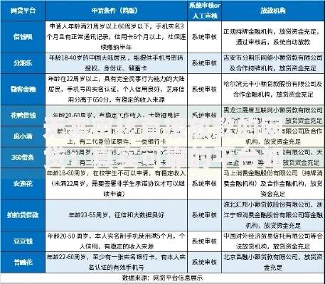 无需审核直接放款的网贷：真实可靠的平台如何选择？