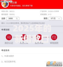 2025年的新借款口子：未来贷款模式深度解析