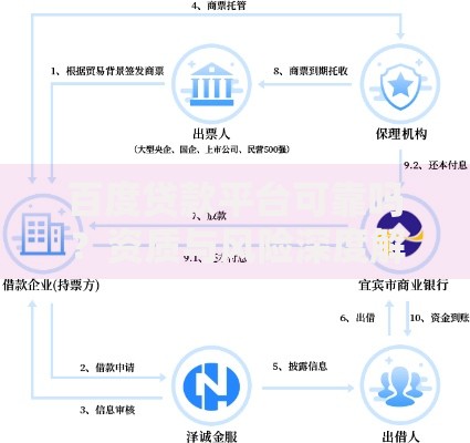 百度贷款平台可靠吗？资质与风险深度解析