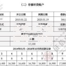 还呗上不征信吗？征信影响与贷款风险深度解析