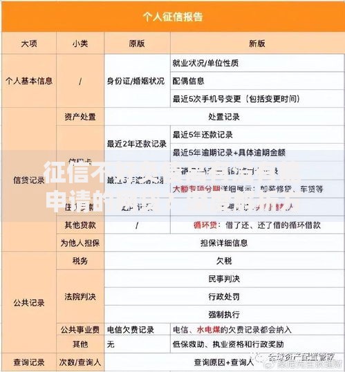 征信不好负债高有没有能申请的网贷？深度解析方案