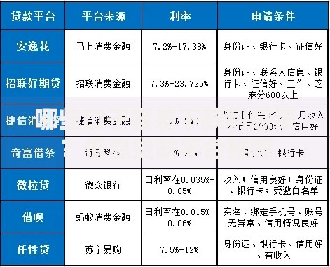 哪些口子容易下款利息低？低息贷款平台推荐
