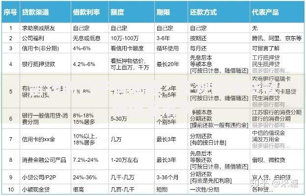 留钱的口子有哪些？正规低息贷款渠道全解析