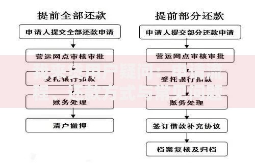我来贷用户疑问：申请流程、还款方式与常见问题解析