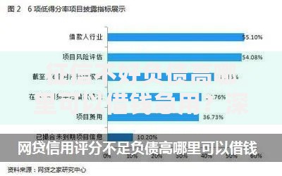 征信不好负债高哪里可以借钱急用？深度解析贷款渠道与技巧