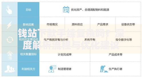 钱站下款手续复杂吗?深度解析流程与优化建议 钱站下款手续复杂吗?深度解析流程与优化建议