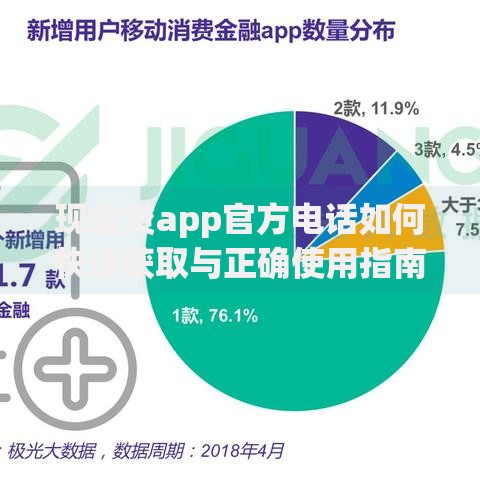 现金贷app官方电话如何快速获取与正确使用指南