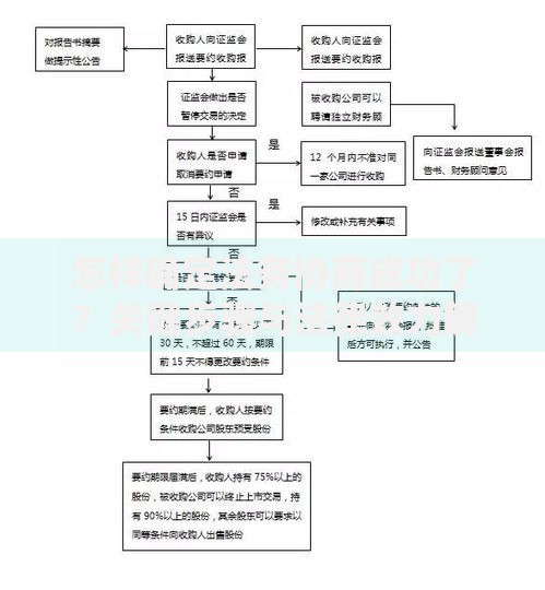 怎样确定法务协商成功了？关键步骤与法律效力解析