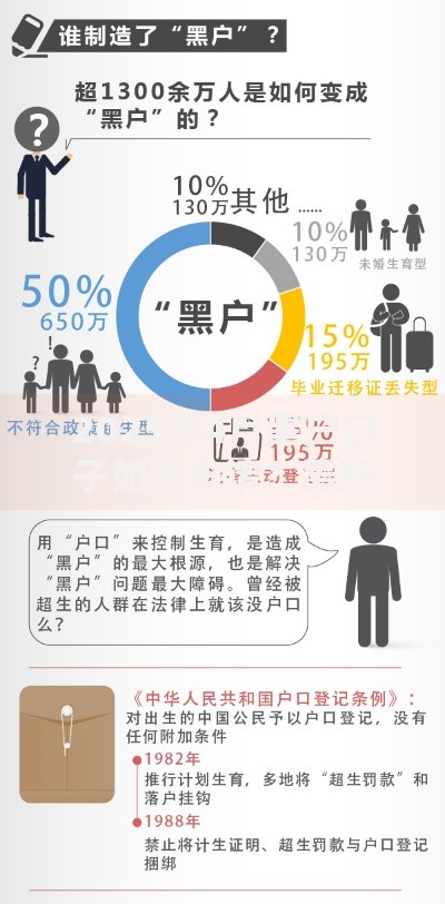 2025年4月黑户口子如何申请？最新贷款渠道解析