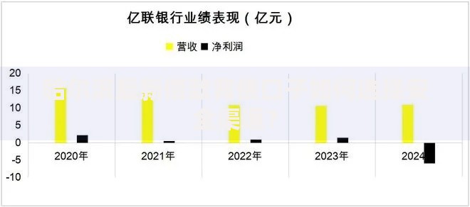 哈尔滨最新借款背债口子如何选择安全渠道？