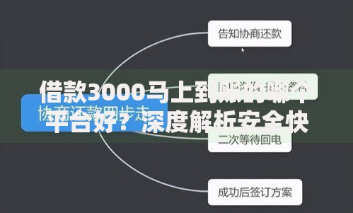 借款3000马上到账的哪个平台好？深度解析安全快速到账渠道