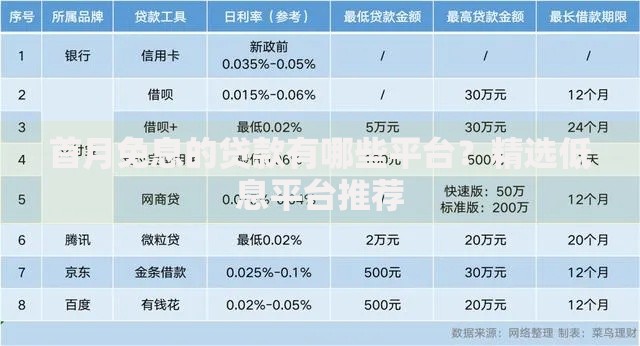 首月免息的贷款有哪些平台？精选低息平台推荐