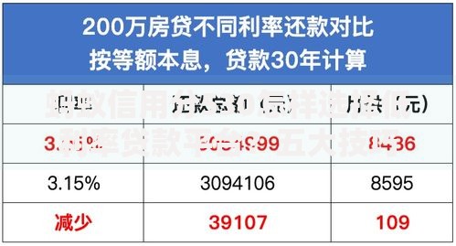 蚂蚁信用分530怎样选择低利率贷款平台？五大技巧降低利息成本