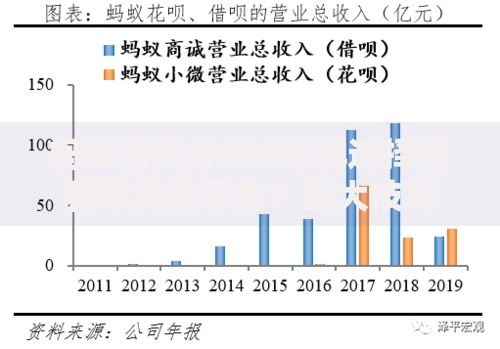 蚂蚁信用分530怎样选择低利率贷款平台？五大技巧降低利息成本