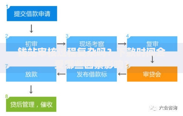 钱站审核过程复杂吗？下款时间会受哪些因素影响？