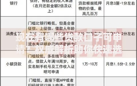 现在有哪些贷款口子可申请?权威解析助你快速选择 现在有哪些贷款口子可申请?权威解析助你快速选择