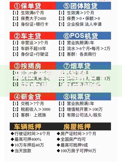 现在有哪些贷款口子可申请?权威解析助你快速选择 现在有哪些贷款口子可申请?权威解析助你快速选择