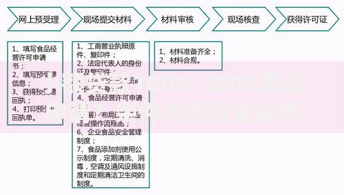 小额贷款1000-2000怎么申请？条件与流程全解析