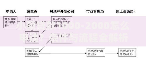 小额贷款1000-2000怎么申请？条件与流程全解析