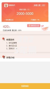 2025年黑户借2万到账最简单方法是什么 2025年黑户借2万到账最简单方法是什么