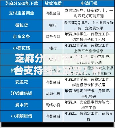 芝麻分640有哪些平台支持线上放款？精选正规渠道解析