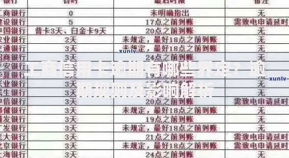 工商信用卡逾期有哪些界定？逾期规则及影响解析