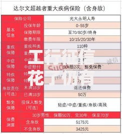 工行征信花了仍有提额机会？三大核心策略深度解析